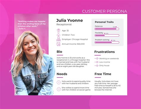 makemypersona|Free Buyer Persona Templates and Builder .